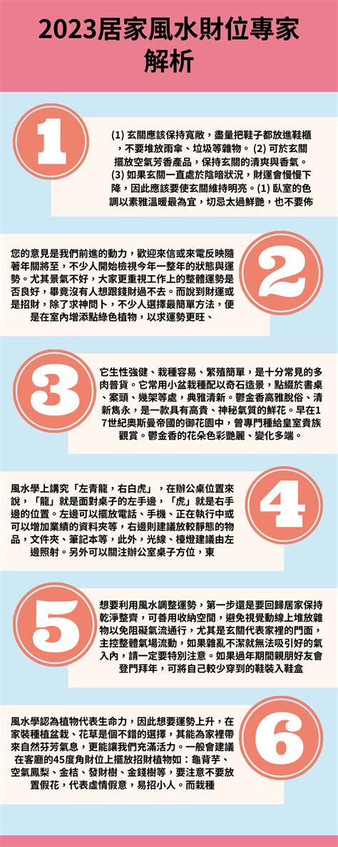 居家風水招財|居家招財風水秘訣大公開！進門45度角不一定是財位？開放式廚房。